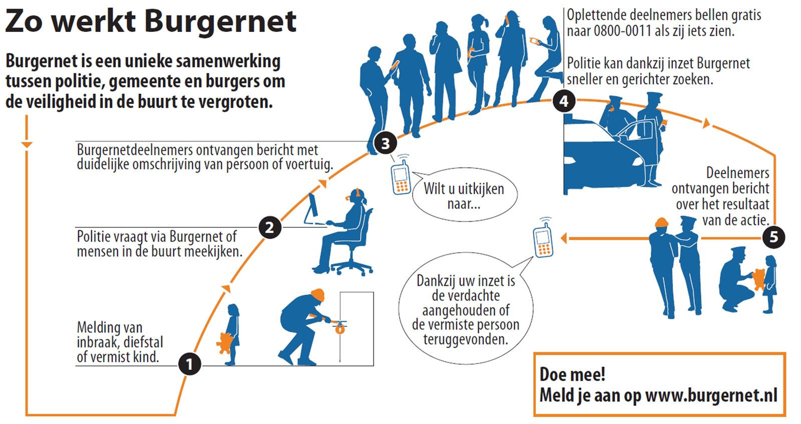 burgernet infographic
