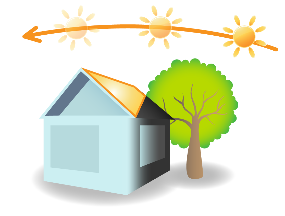 Animatie huis met boom en schuin dak met daarboven pijl die de stand van de zon gedurende de dagaangeeft